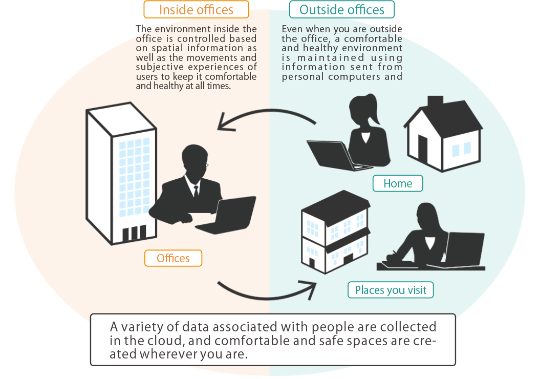 image:Providing comfortable, healthy, and energy-efficient work environments