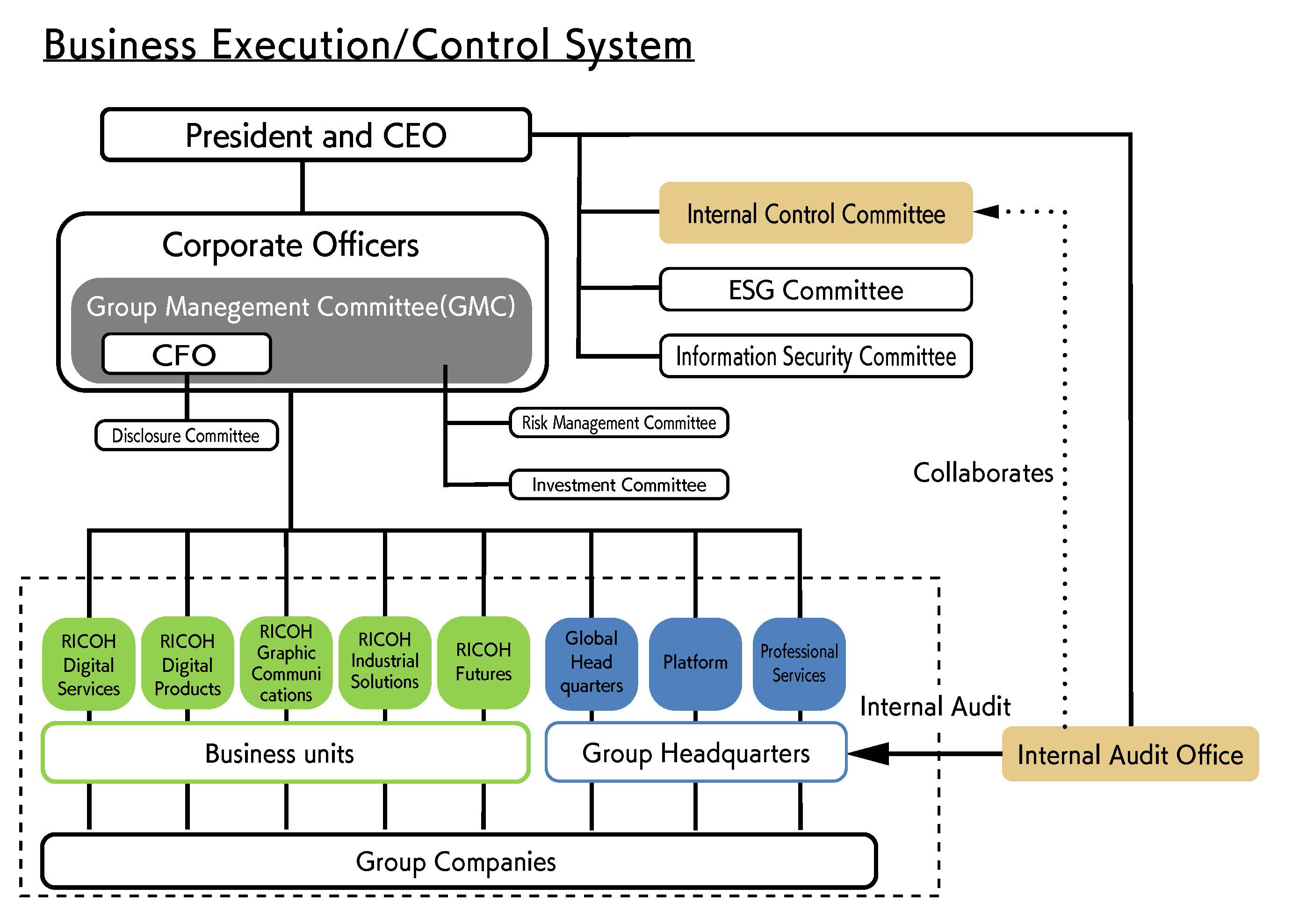 image:internal_control_structure