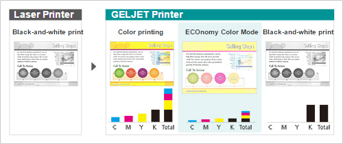 ECOnomy Color Mode cuts printing costs