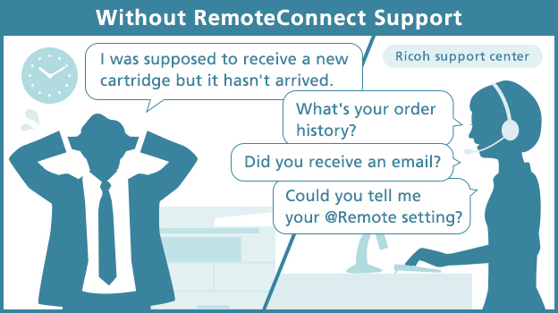 Without RemoteConnect Support01