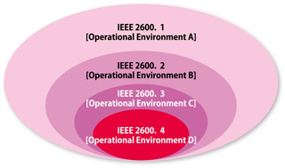 IEEE 2600