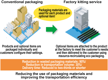 Image: Factory kitting service using resource-recirculating eco packaging