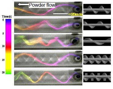 Figure 2: Structures of flows of developer powder transported by screws of various types visualized with X-ray