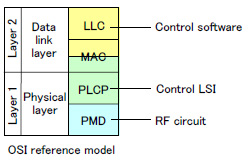 Figure 3: Modules developed by Ricoh