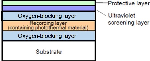 image:Basic configuration of rewritable laser medium