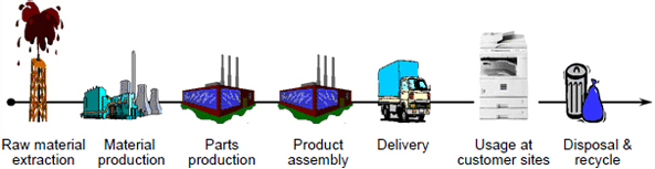image:Figure 1: Product Life cycle