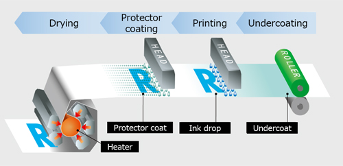 image: Accurate dot positioning for high-definition images with a small dot gain, enabling printing on offset coated paper