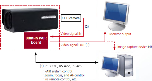 image:PAIR system controls and configuration