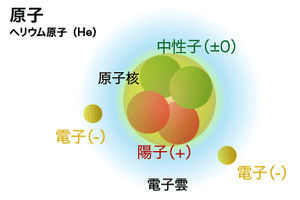 原子模型図