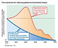 Two scenarios for reducing global environmental impact
