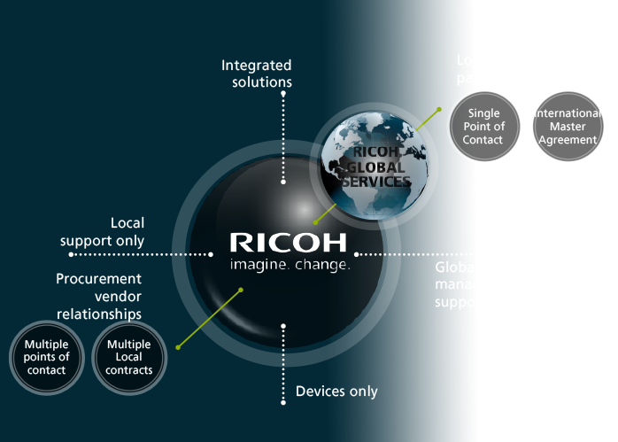 image:Who are Ricoh Global Services?