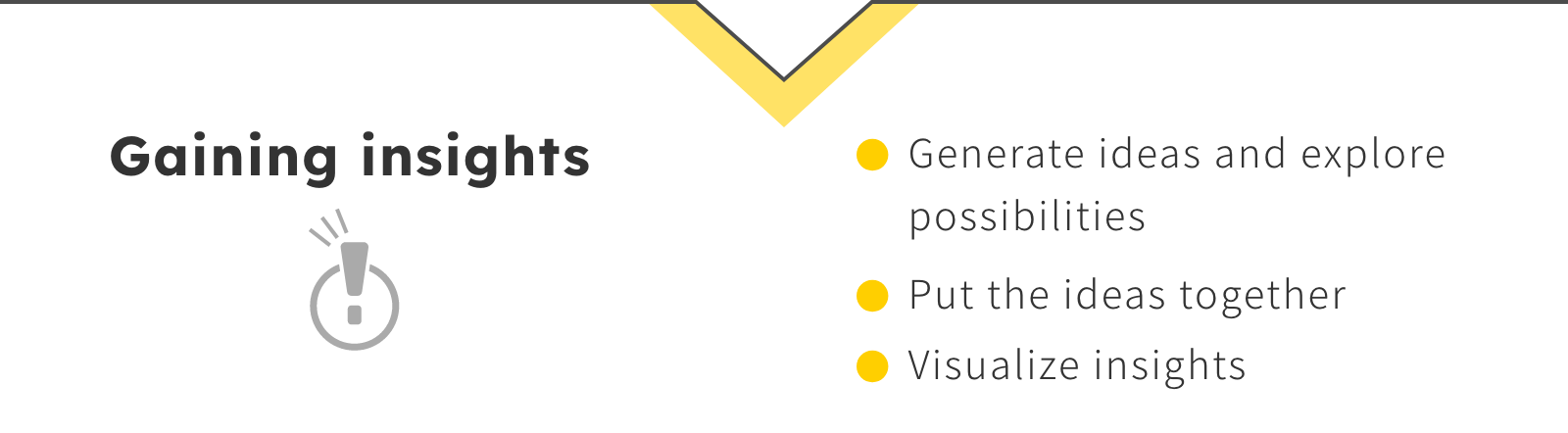 Gaining insights. Ideas are generated and possibilities are explored. The ideas are put together, and insights are visualized.