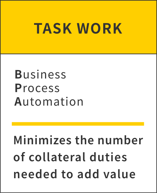 TASKWORK. Business Process Automation. Minimizing the number of collateral duties needed to add value.