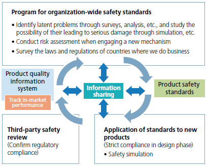 image:In pursuit of product safety and reliability