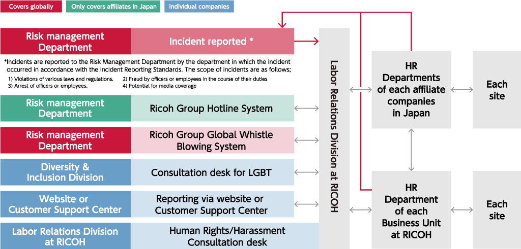 image:Ricoh Group Human Rights Respect Promotion Framework