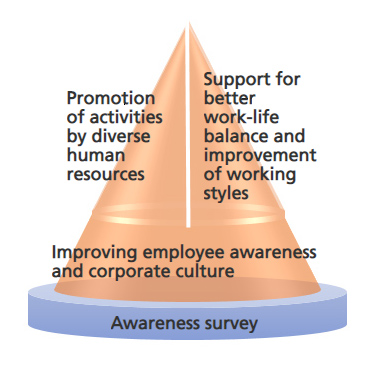 img: Diversity and Work-Life Management: The Ricoh Group’s Vision