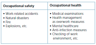 Conceptual diagram of health and safety activities