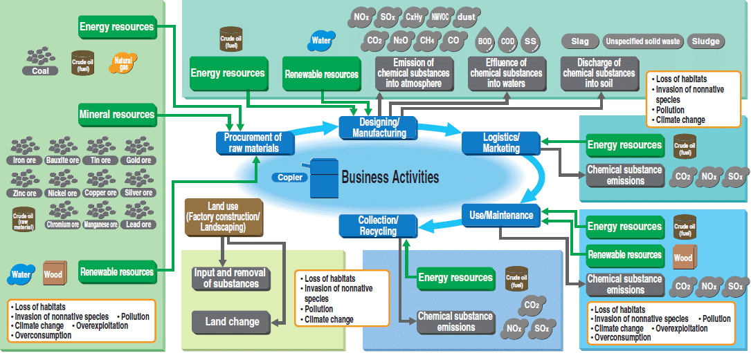 image:Map of Corporate Activities and Biodiversity (Recycled multifunctional digital copiers)