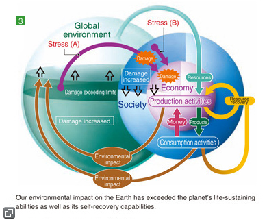 image:Clarion call for the future of the global environment and humankind