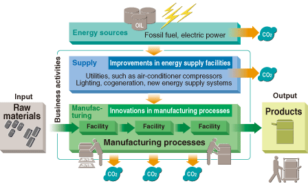 Manufacturing Processes 