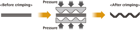 image:Process of paper crimping