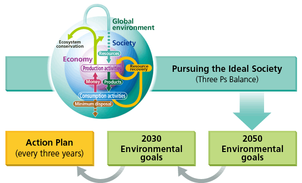 image:Setting environmental targets
