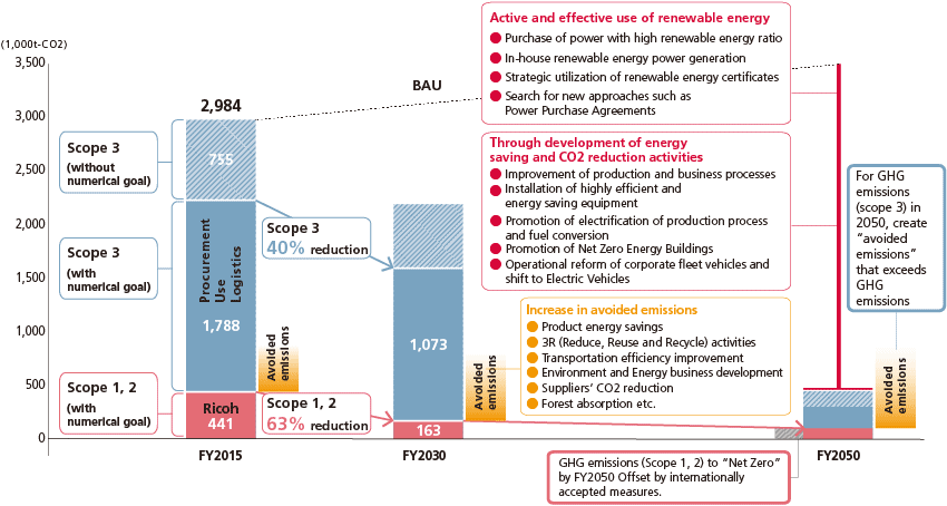 image:Global warming prevention area