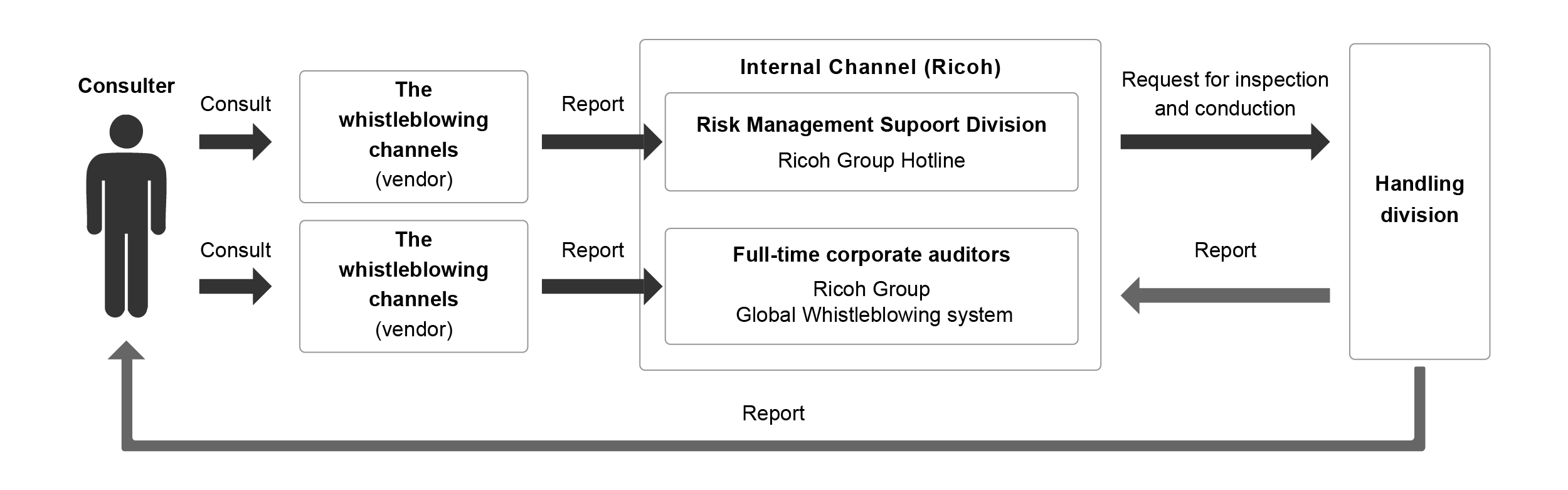 image:internal_control_structure