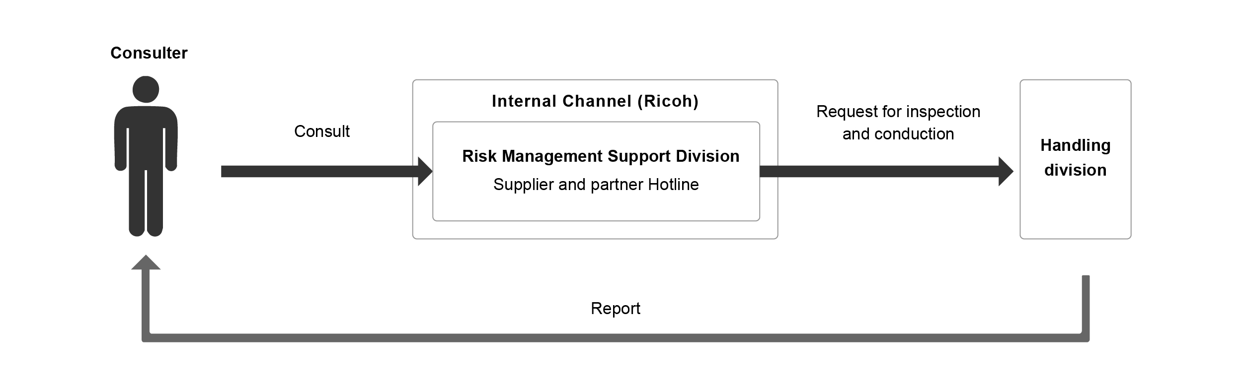 image:internal_control_structure