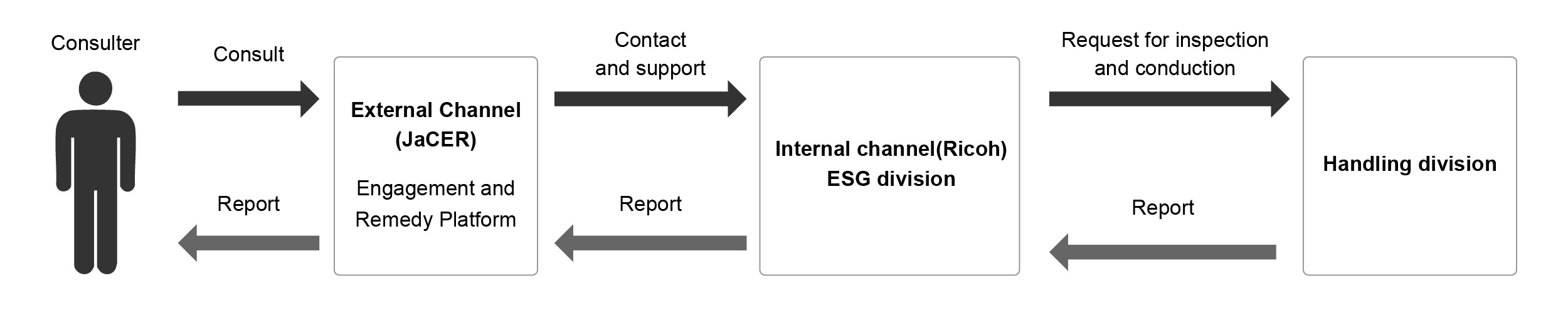 image:internal_control_structure