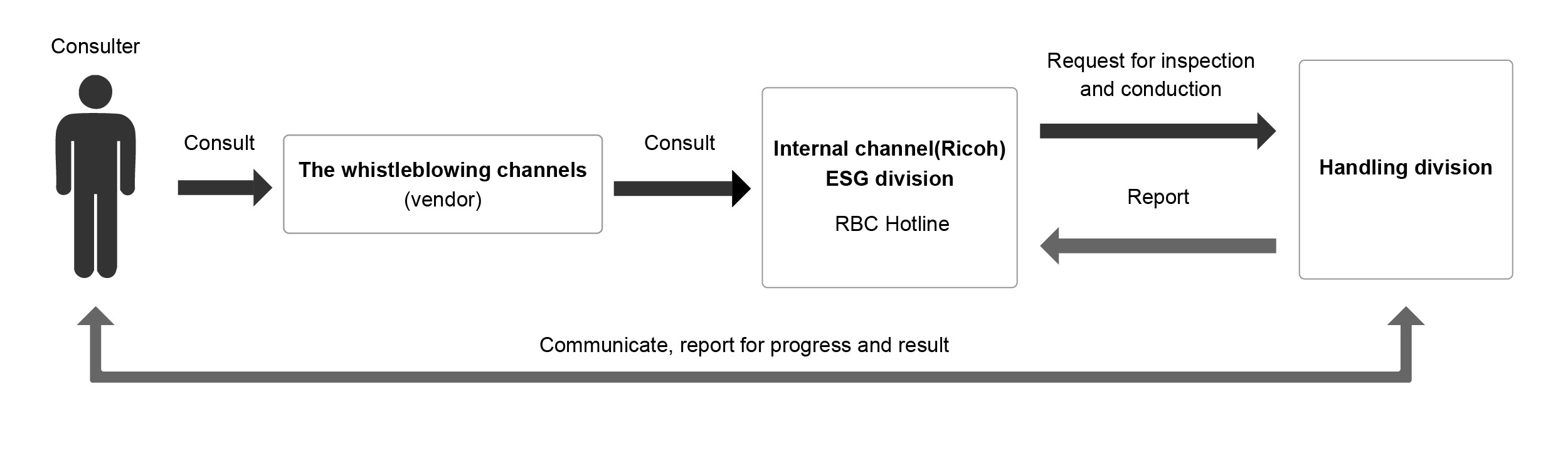 image:internal_control_structure