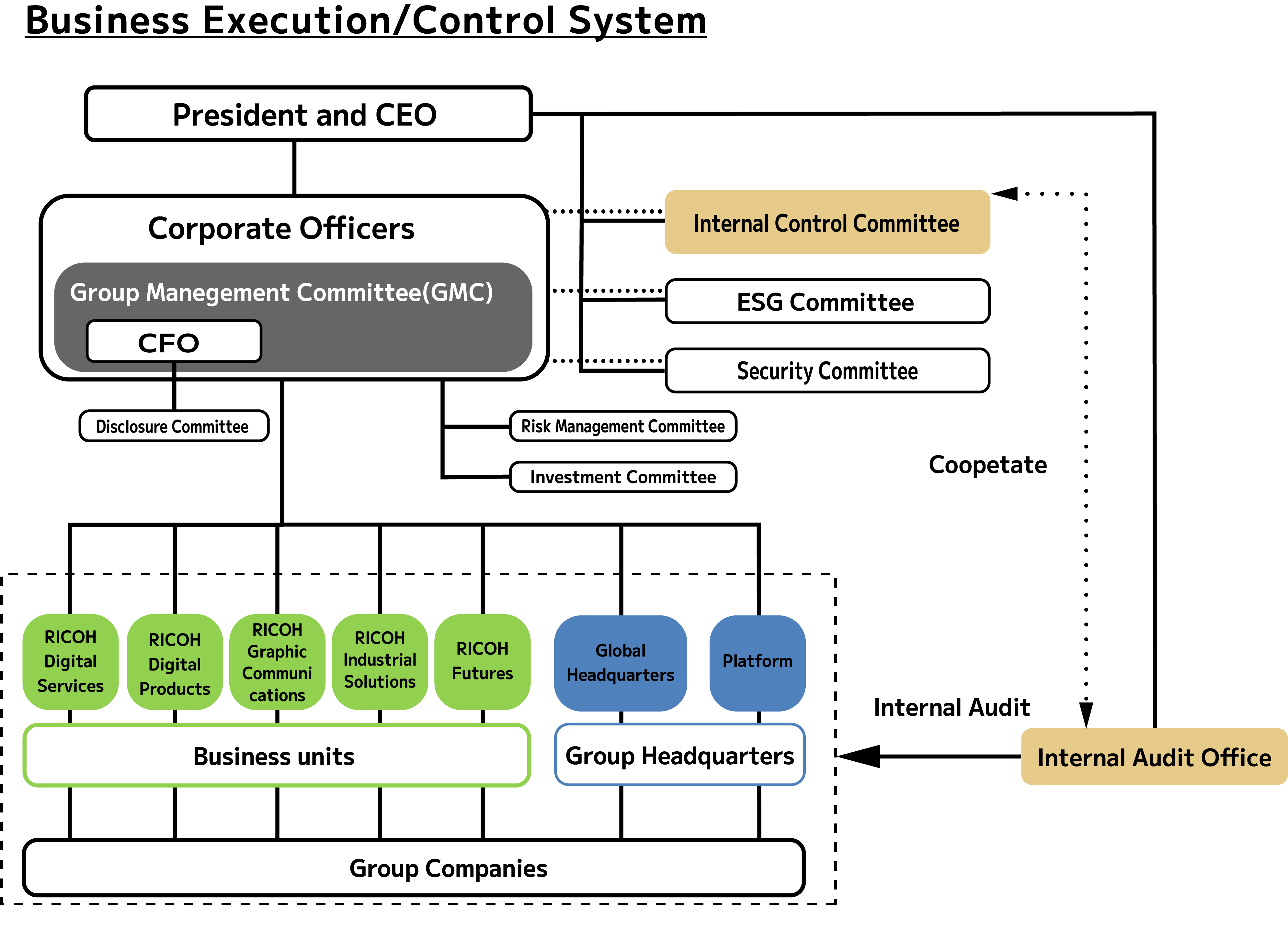 image:internal_control_structure