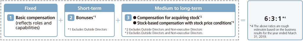 Ricoh Cross Reference Chart