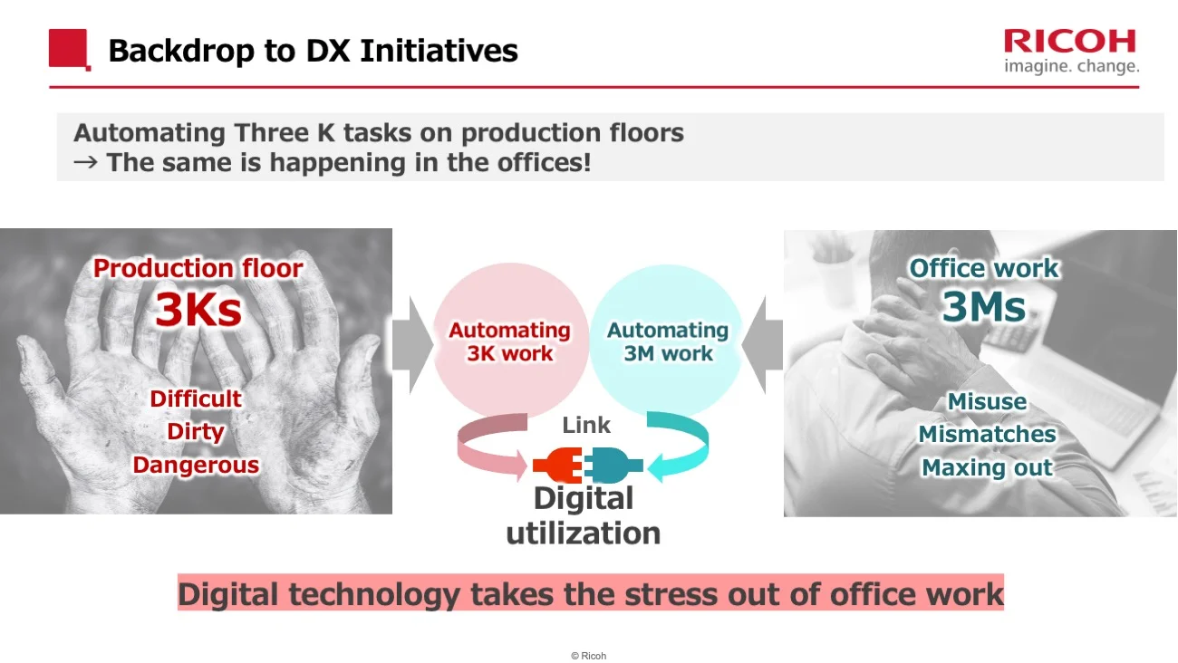 Slide showing the need to tackle office work Three 3Ms and how digitizing processes can alleviate them