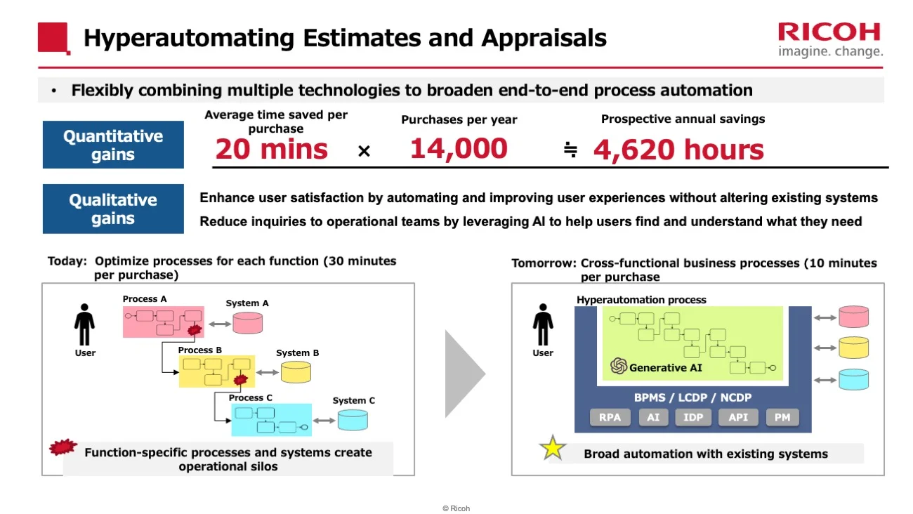 Slide illustrating the quantitative and qualitative benefits of automating the indirect procurement workflow