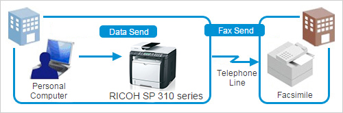 RICOH SP 310 series - Multifunct | Global | Ricoh