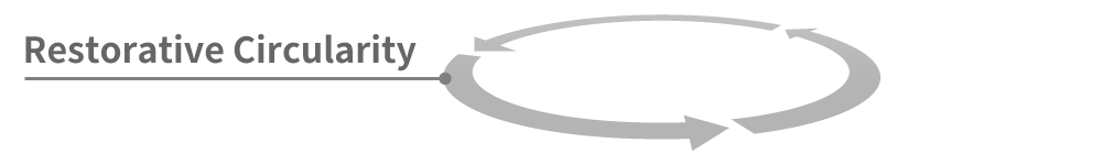 An image of the Restorative Circularity