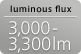 luminous flux 3000/3,300lm