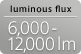 luminous flux 6000/1,2000lm