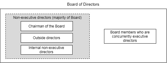 image:Board of Directos