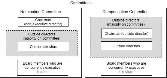 image:Committees