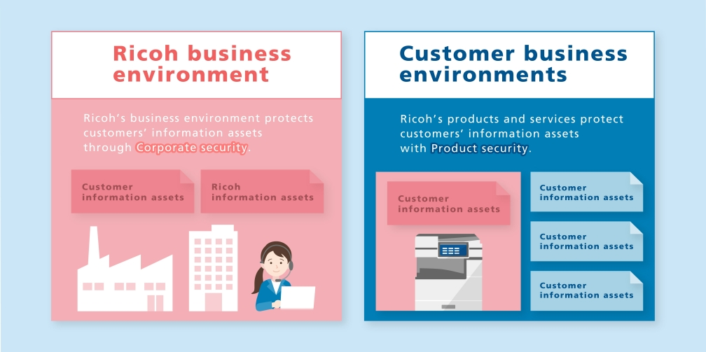 'products and services' and 'business environment.'