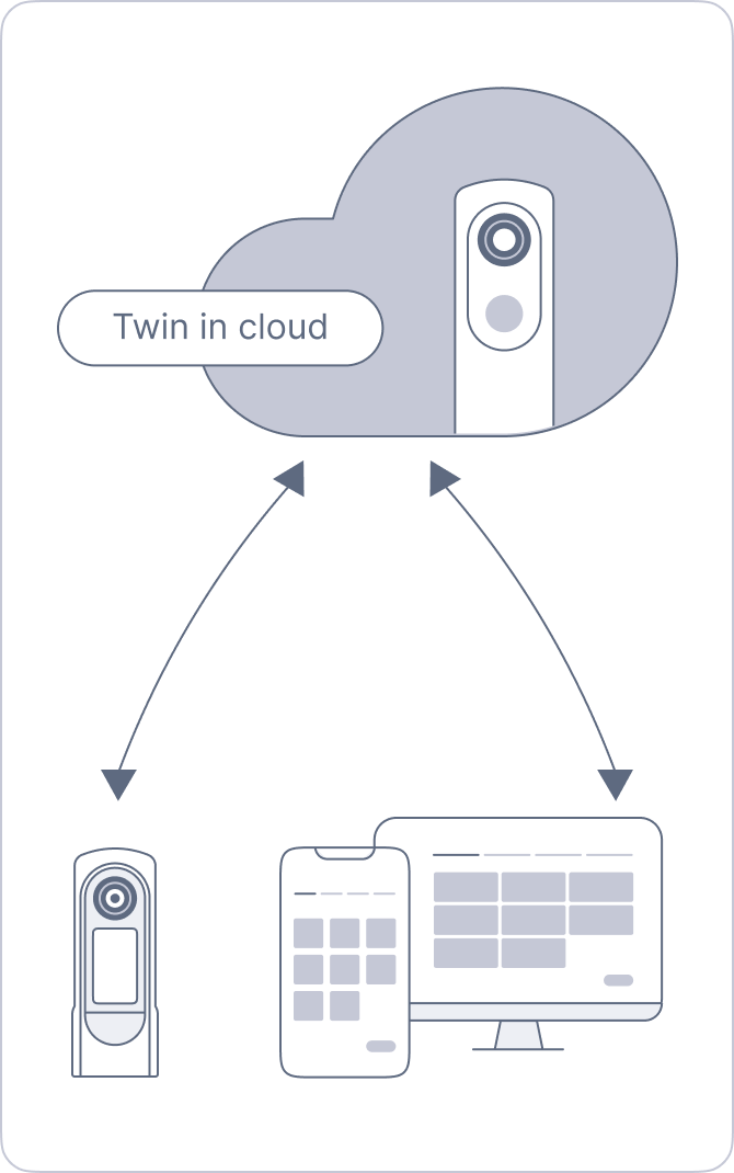 Automatically synchronizing THETA with the cloud