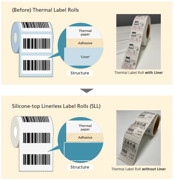 Image: ：Reducing Paper Consumption with Eco-Friendly Silicone-Top Linerless Label