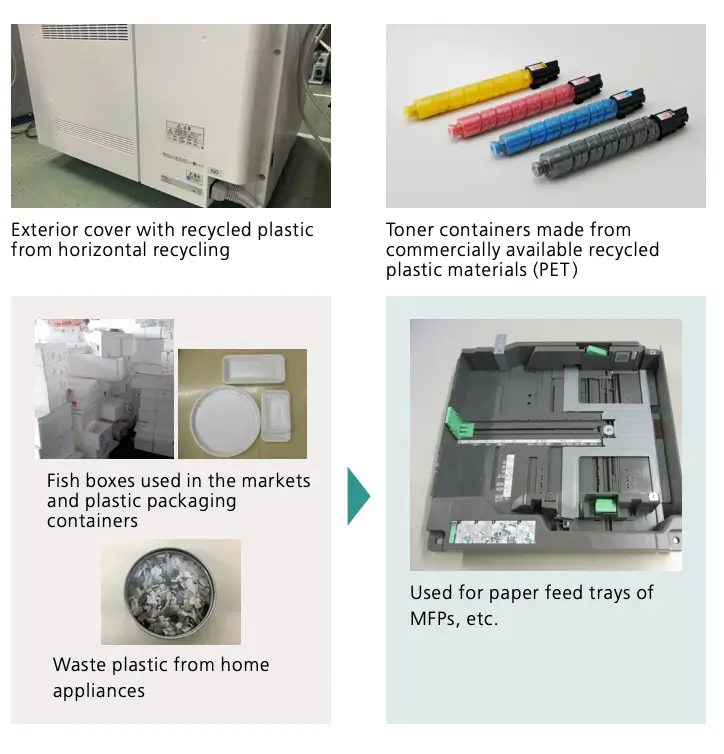 Image: Using Recycled Plastic