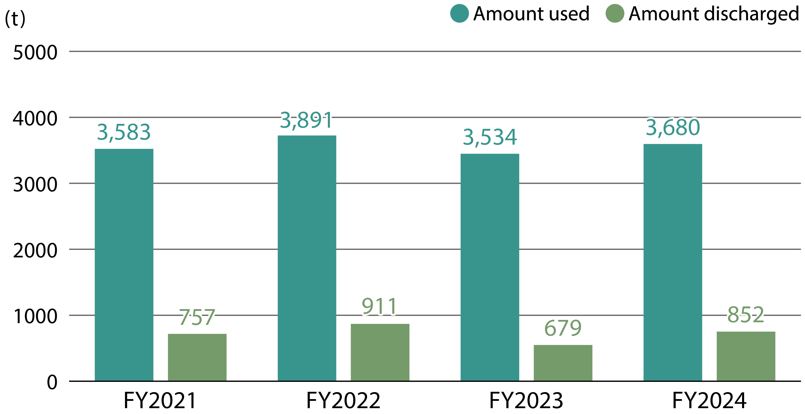 Environmental Impact Chemical Substances