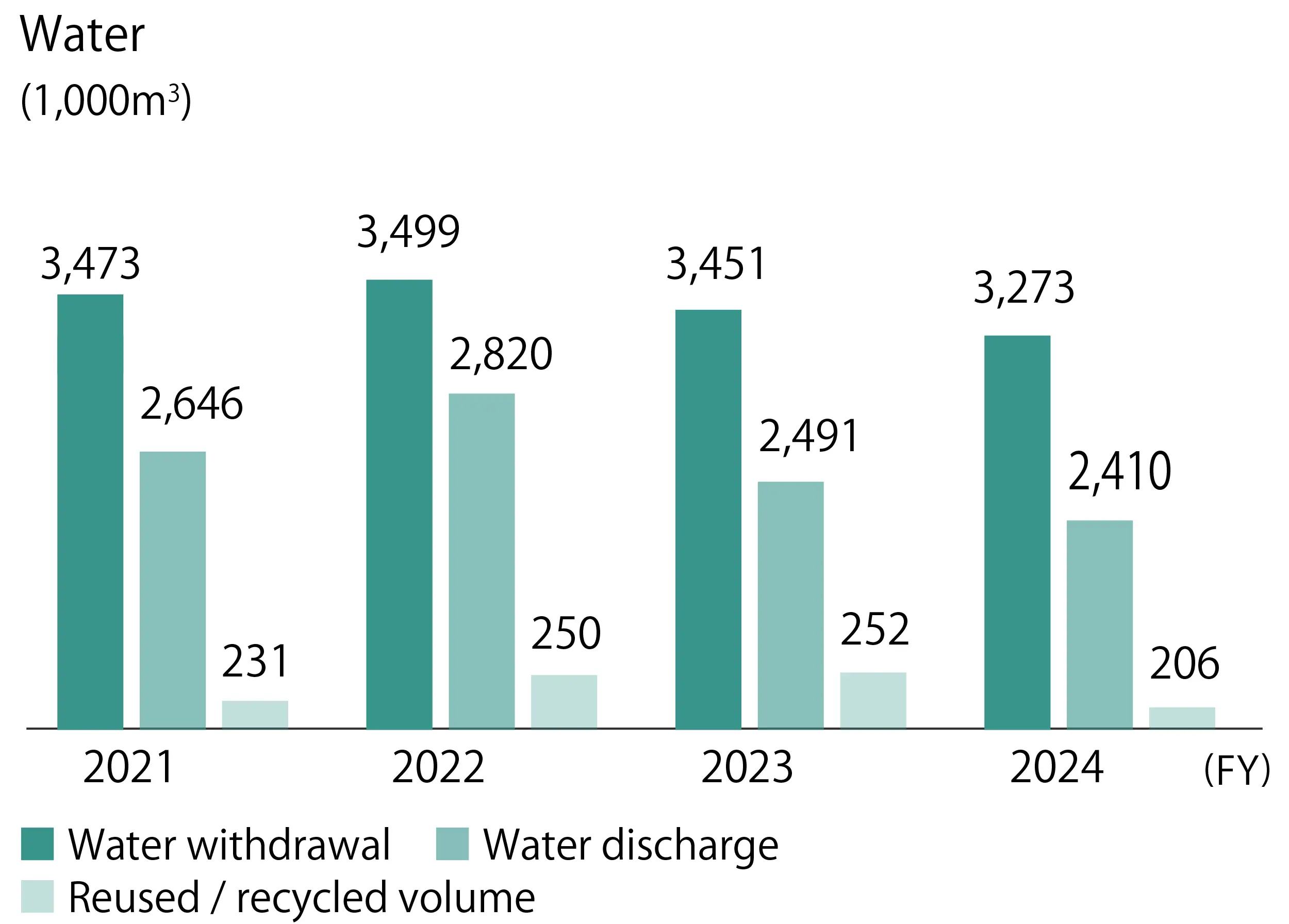 Image: Water-related data