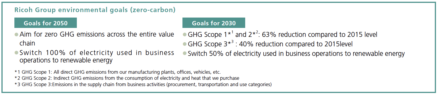 Image: Ricoh Group environmental goals (Zero-Carbon)