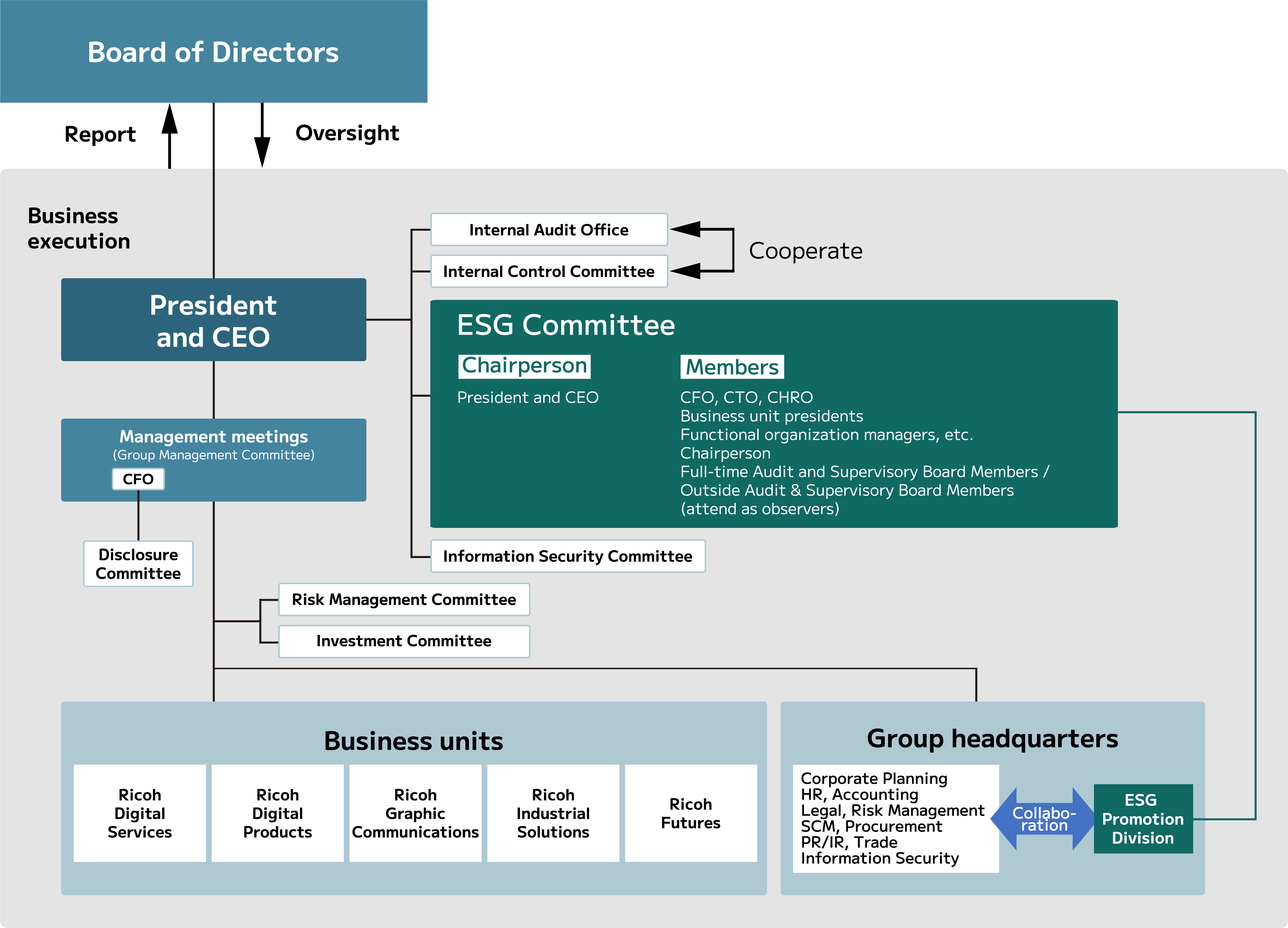 ESG Committee