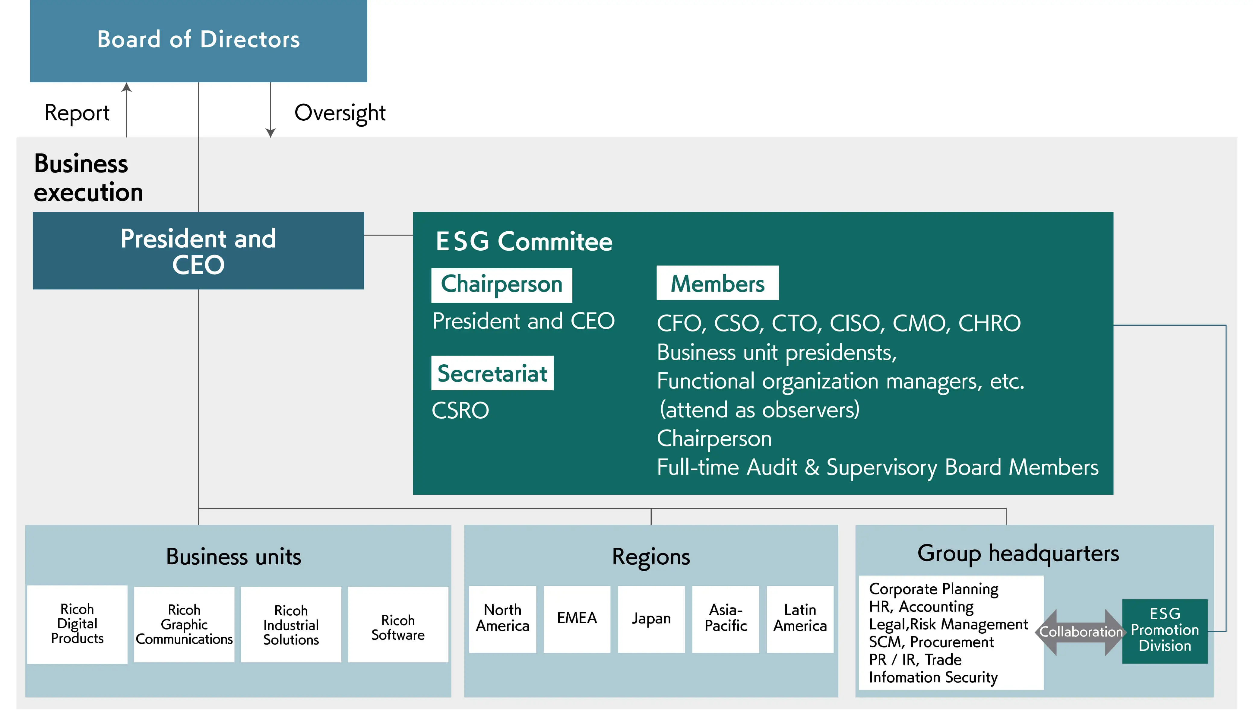 Image: ESG Committee